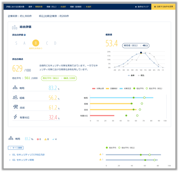 Secure SketCH_企業属性別分析機能