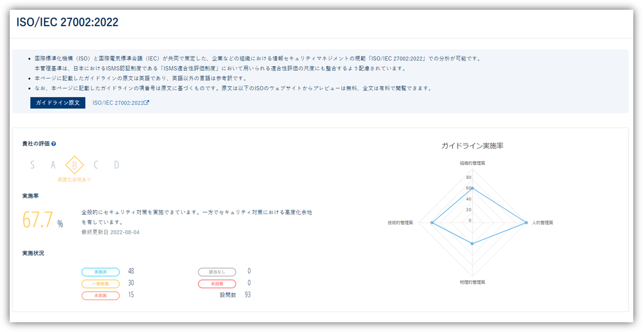ガイドラインチェック機能に「ISO/IEC 27002:2022」を追加しました。